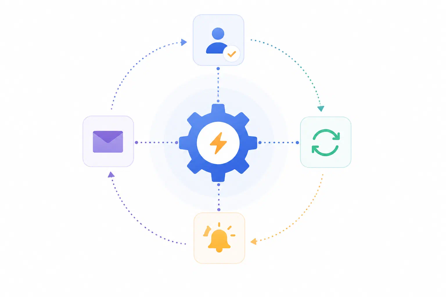 Illustration of automated faculty activity reporting
