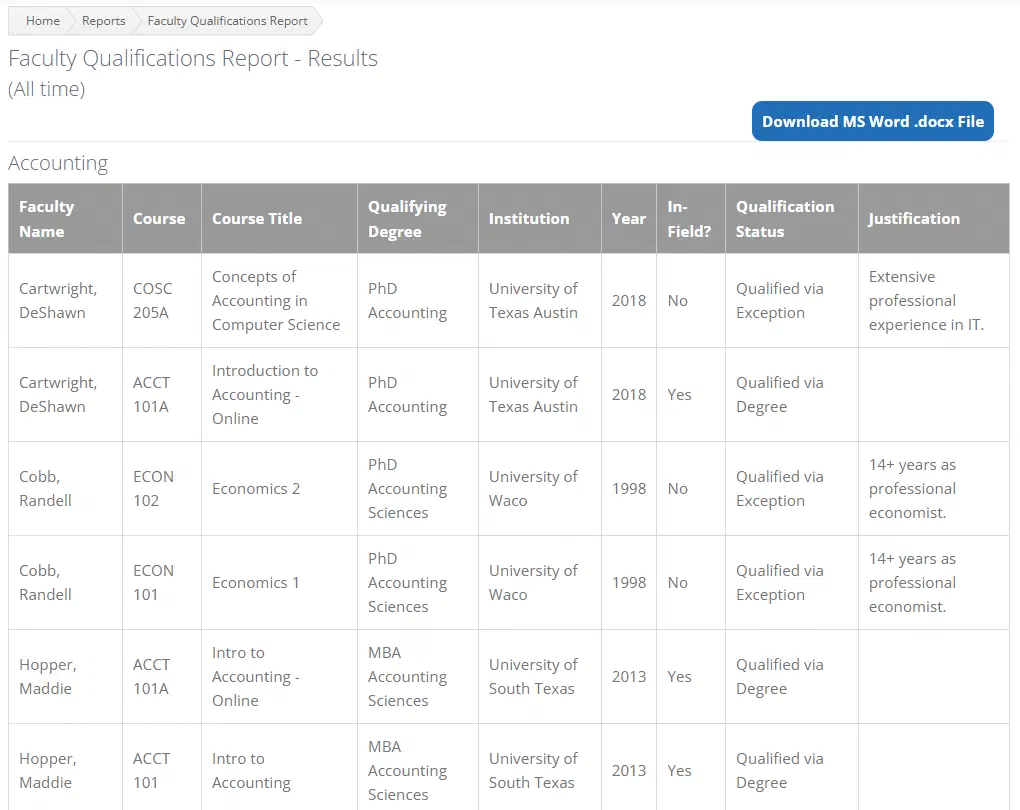 Faculty Qualifications Report in Faculty Atlas