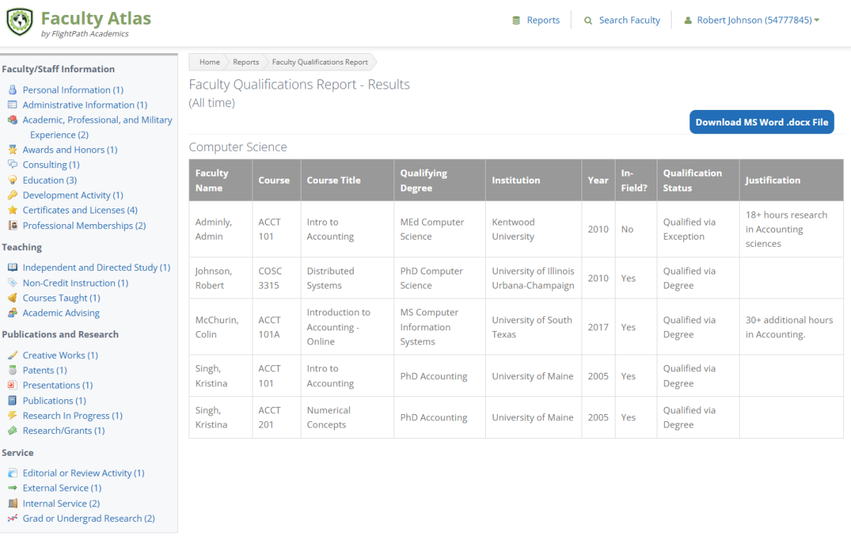 Faculty Activities - Faculty Qualifications Report